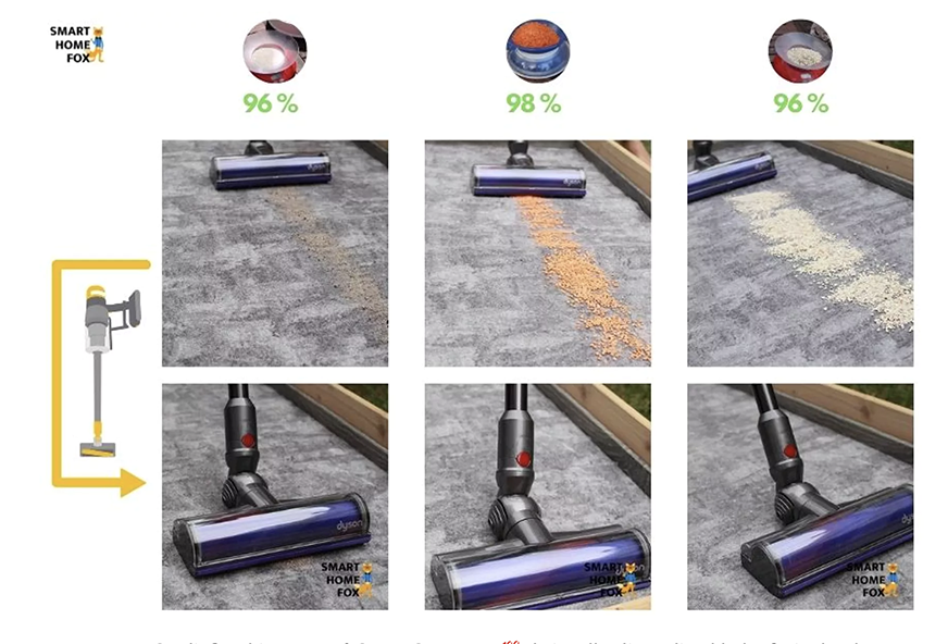 Die Reinigung von Kurzflorteppich mit dem Dyson V12 Detect Slim